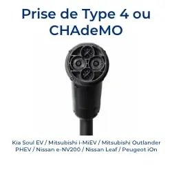 Prise de type 4<br>ou CHAdeMO